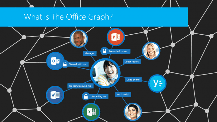 Screenshot von Office-Graph
