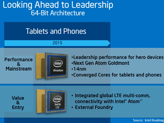 Intel-Roadmap: Broxton und SoFIA LTE