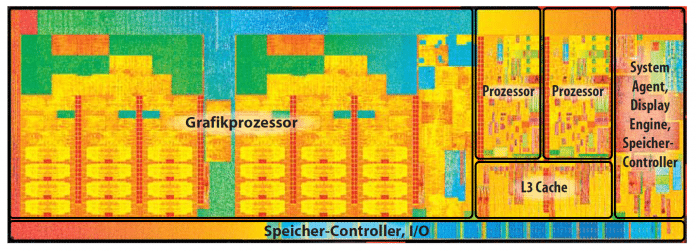 In der größten Ausbaustufe GT3 belegt die integrierte GPU zwei Drittel des gesamten Broadwell-Prozessors. Bei Prozessor-Varianten mit kleineren GPUs fehlt das linke Die-Drittel.