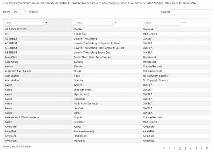 In der Twitch Music Library können sich Nutzer eine Hintergrundmusik für ihr Video aussuchen.