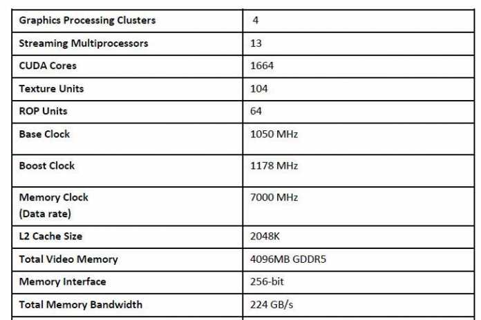 Im Reviewers Guide der GTX 970 hat Nvidia falsche Angaben bei den Rasterendstufen und dem L2-Cache gemacht.