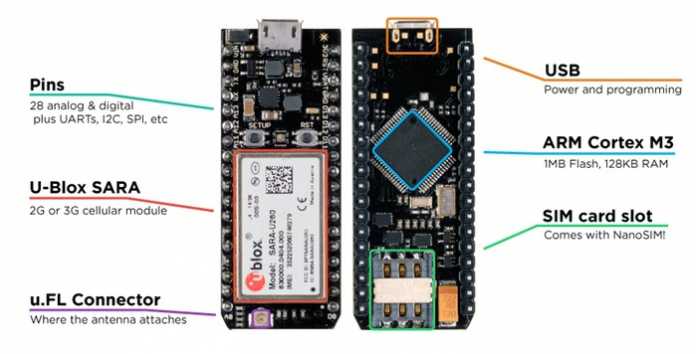 Spark Electron: Arduino-Board mit SIM-Karte