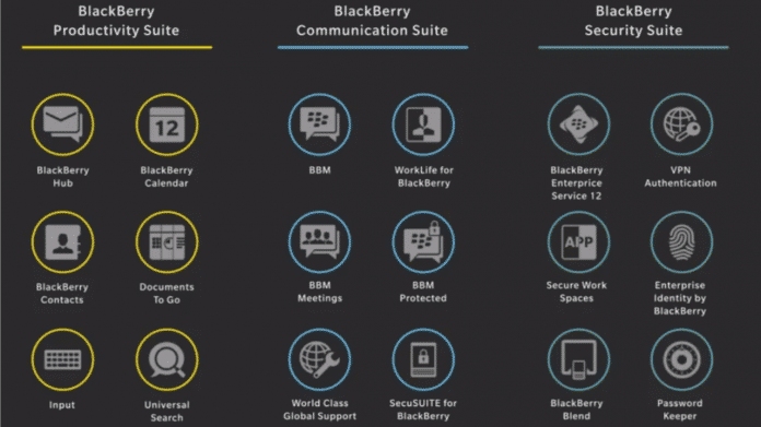 MWC: BlackBerry Experience auf Android, iOS und Windows Phone