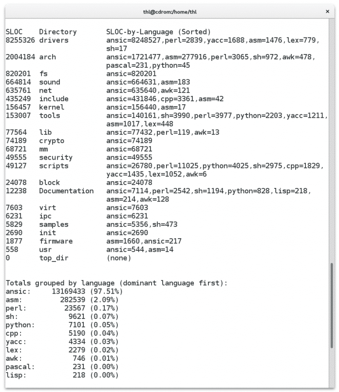 Screenshot der Ausgabe des von David A. Wheeler programmierten Programm SLOCCount.