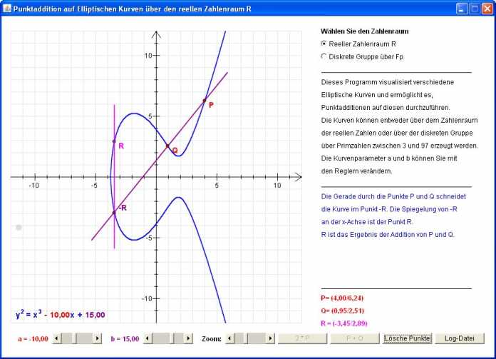 ECC-Demo von CrypTool