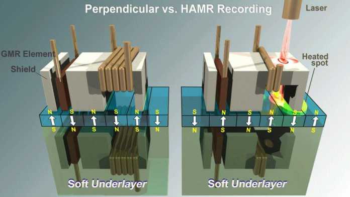 Perpendicular vs HAMR Recording