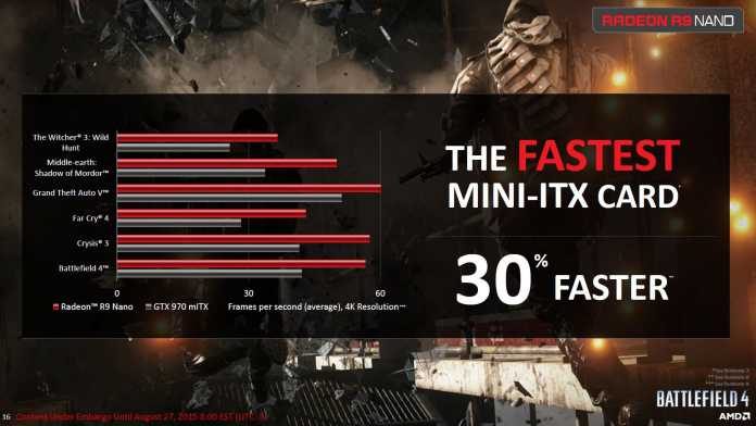 Die Radeon R9 Nano zersägt Nvidias GeForce GTX 970 laut AMD. Die Spiele laufen allesamt in 4K,  hoher Detailstufe, aber ohne Kantenglättung.