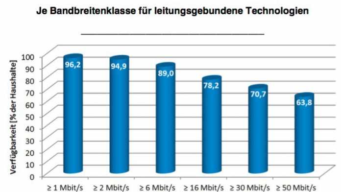 Breitband: Grüne wollen mehr Glasfaser und Telekom-Anteile verkaufen