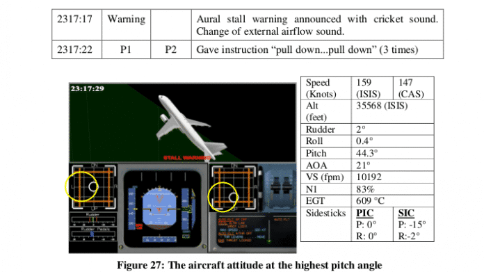 Computer- und Pilotenfehler führten zu AirAsia-Absturz