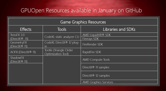 AMD legt Effektalgorithmen, Tools, Bibliotheken und SDKs offen. Die Quelltexte sollen Anfang 2016 auf Github landen.