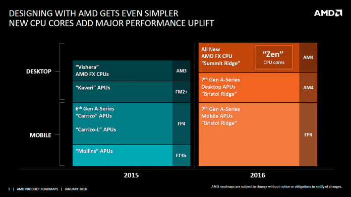 AMD CPU-Roadmap 2016