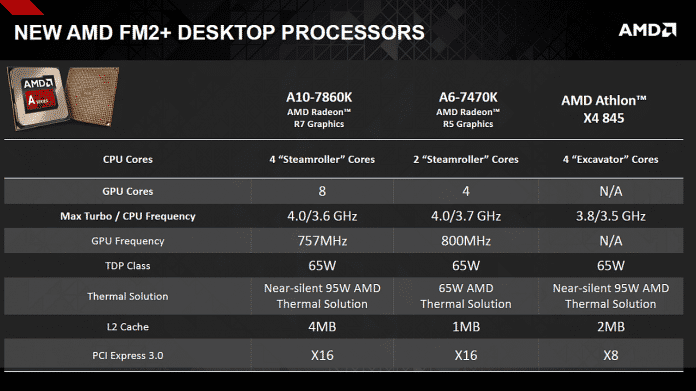 AMD A10-7860K, Athlon X4 845