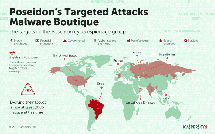 Die Poseidon-Gruppe soll seit 2005 weltweit verschiedenen Einrichtungen und Unternehmen attackieren. Bis dato sind die Drahtzieher unbekannt.