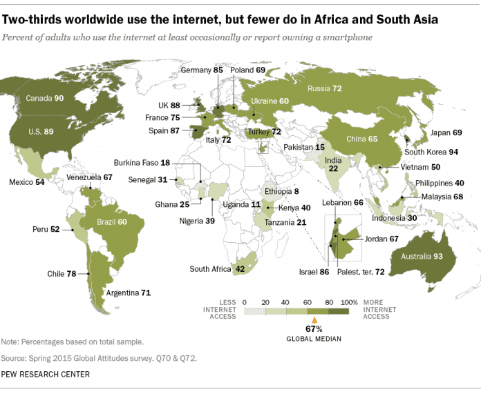 Der Anteil der Internetnutzer im Vergleich
