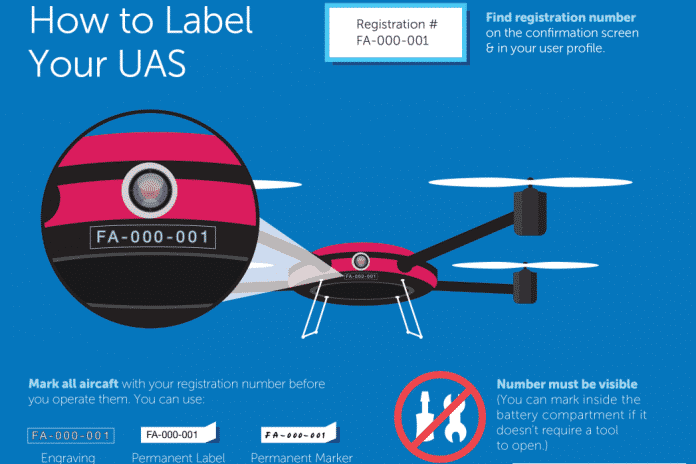 Drohnen Registrierung Anleitung USA FAA