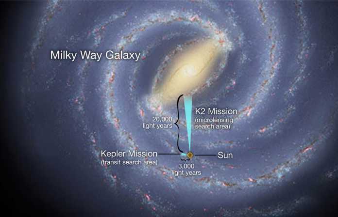 Kepler soll in Richtung des Zentrums der Milchstraße suchen.