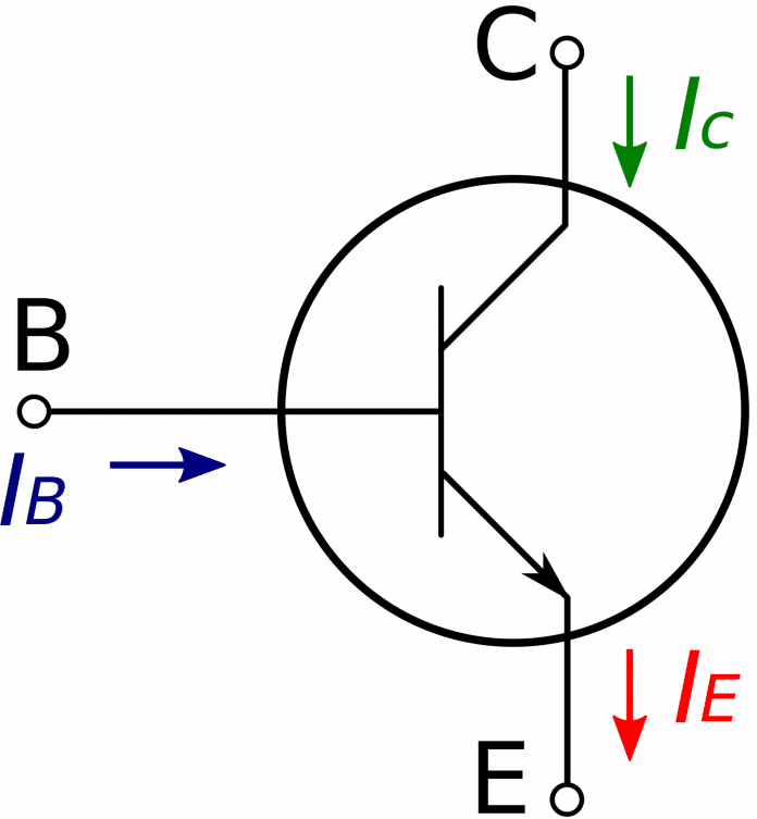 Liegt an der Basis eines bipolaren Transistors Strom an, wird die Grenzeschicht zwischen Collector und Emitter durchlässig, sodass