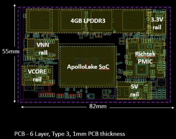 Intel Apollo Lake: Platinen-Layout