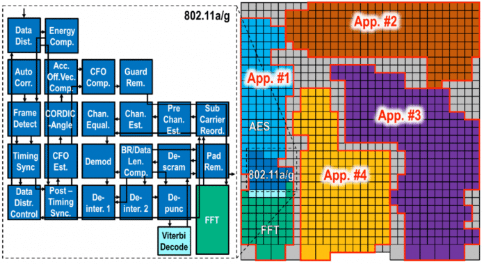 KiloCore-Chip mit mehreren Applikationen parallel