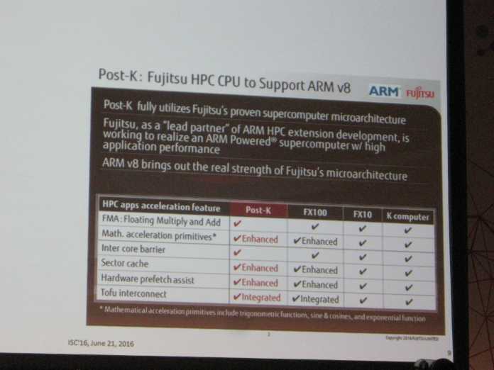 Der Post-K kommt mit ARMv8, einer  HPC-Erweiterung ARMv8-A und mit McKernel