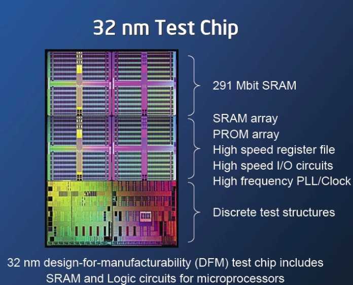 32-nm-Test-Chip, vorgestellt im Herbst 2007