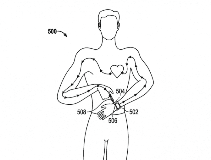 EKG-Messung per Wearable.
