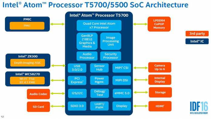 Intel Atom T5500/T5700