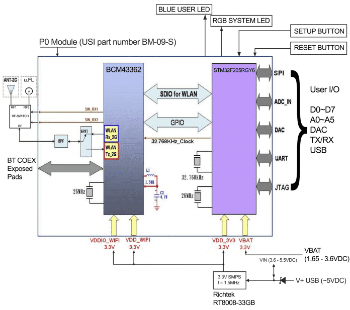 Blockdiagramm des Photons: links der Wi-Fi-Chip von Broadcom, rechts der ARM-3-Prozessor (Abb. 2)
