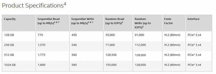 Intel: Performance der SSD 600p, SSD 6000p, SSD E 6000p