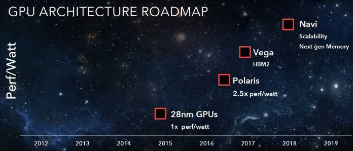 AMDs GPU-Generation Vega erscheint im ersten Halbjahr 2017.