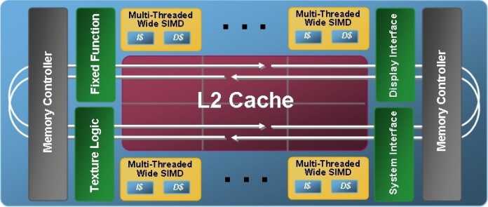 Larrabee: Pentium-Kerne mit 64 Bit, 4-fach SMT und einer 512-Bit-breiten Vektoreinheit