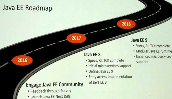 Auf Java EE 8 soll schnell eine Folgeversion kommen.