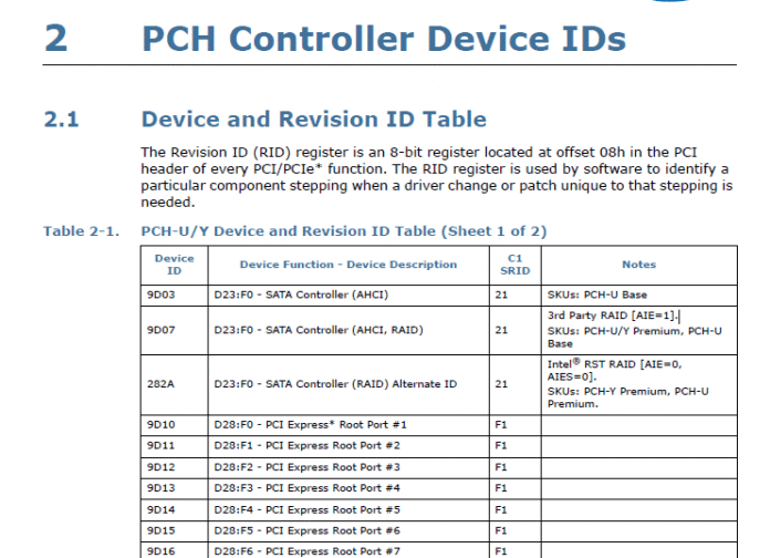 Der Storage-Adapter der Skylake-U-Prozessoren kann sich über eine von drei PCI-IDs zu erkennen geben.