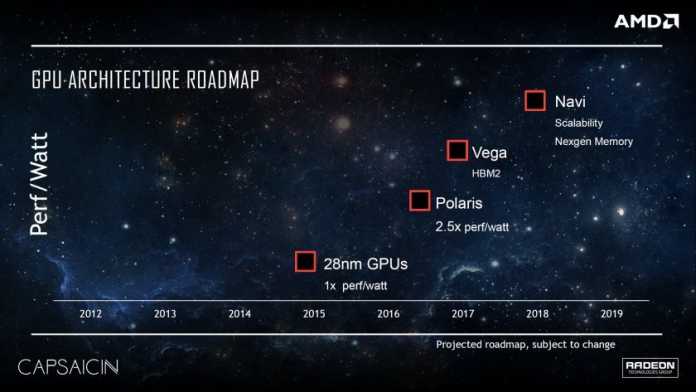 Die durchgesickte GPU-Roadmap. Damit will AMD Nvidia Paroli bieten.