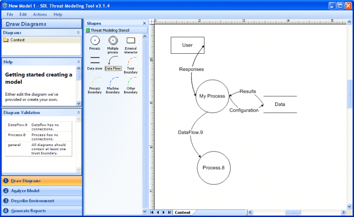 Threat Modeling Tool