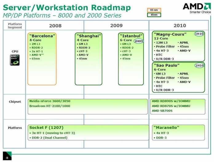 AMD Roadmap Server/Workstation-Prozessoren