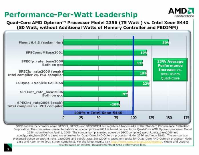 Performance/Patt AMD Opteron 2356 gegen Intel Xeon 5440