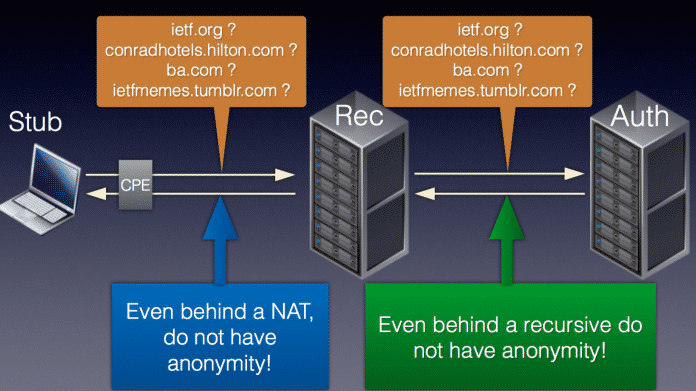 IETF 97: Stubby verspricht DNS-Privacy