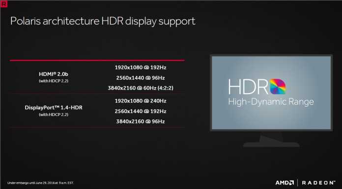 Bisher ging man davon aus, dass AMD immer 10-bittiges HDR verwendet und dafür via HDMI auf 4:2:2-Unterabtastung setzt. So präsentatierte  es AMD gegenüber Journalisten.
