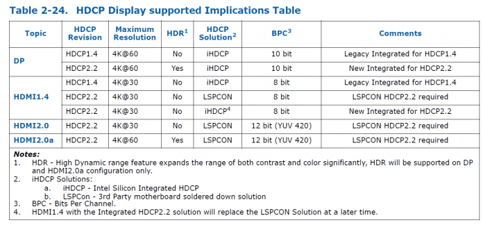 HDCP 2.2 bei Intel Core i-7000 alias Kaby Lake