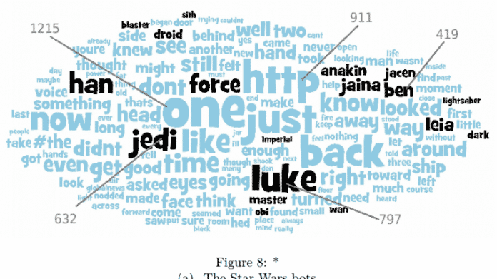 Forscher entdecken riesiges Twitter-Botnetz "Star Wars"