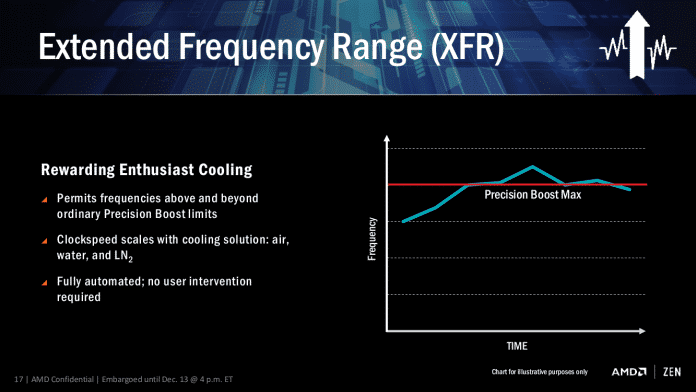 AMD Ryzen: alle taktfrequenzen, alle Preis, was zur TDP