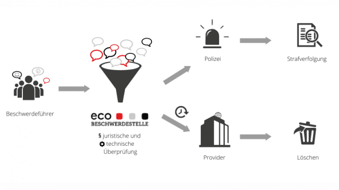 eco-Beschwerdestelle: Jahresbericht 2016 dokumentiert erfolgreiche Arbeit