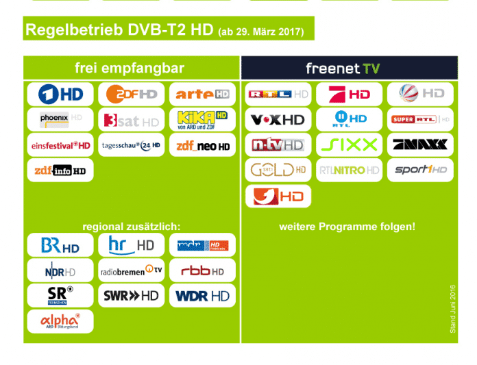 Bild: Initiative DVB-T2 HD