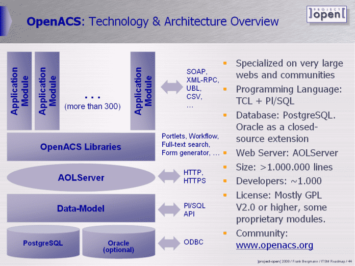 Die Architektur von OpenACS