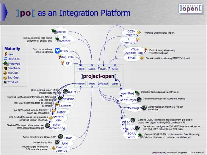 Project Open: Die Integrationsplattform