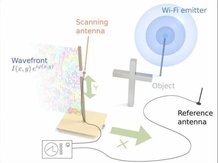 Physiker machen Objekte durch WLAN-Signale sichtbar