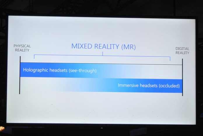 Virtual Reality ist für Microsoft nur eine Spielart der Mixed Reality.