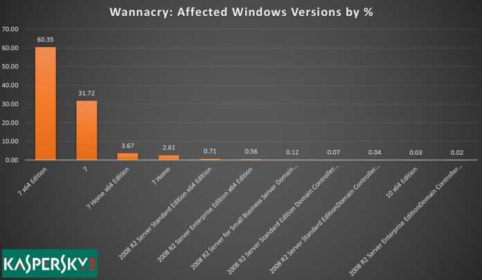 WannaCry-Infektionen