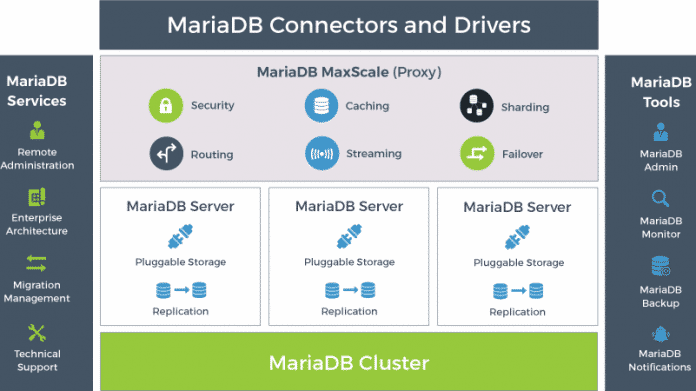 MariaDB TX 2.0 freigegeben
